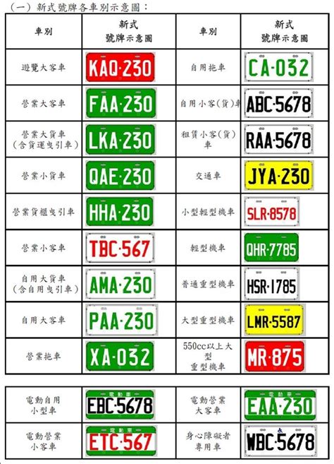 車牌命格